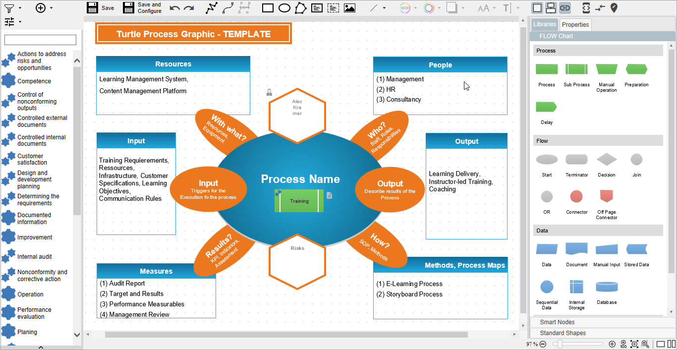 Turtle Diagram Template [MFiles Process Maps]